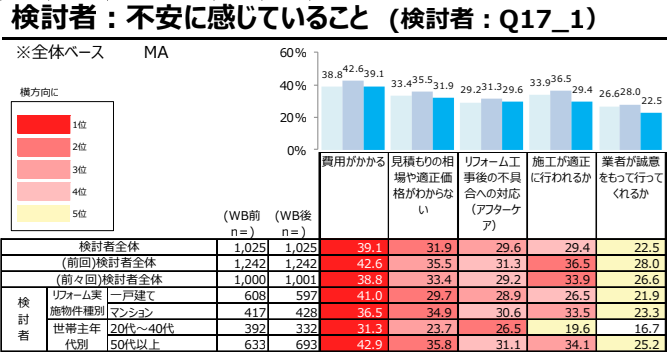 リフォーム推進協議会アンケート結果